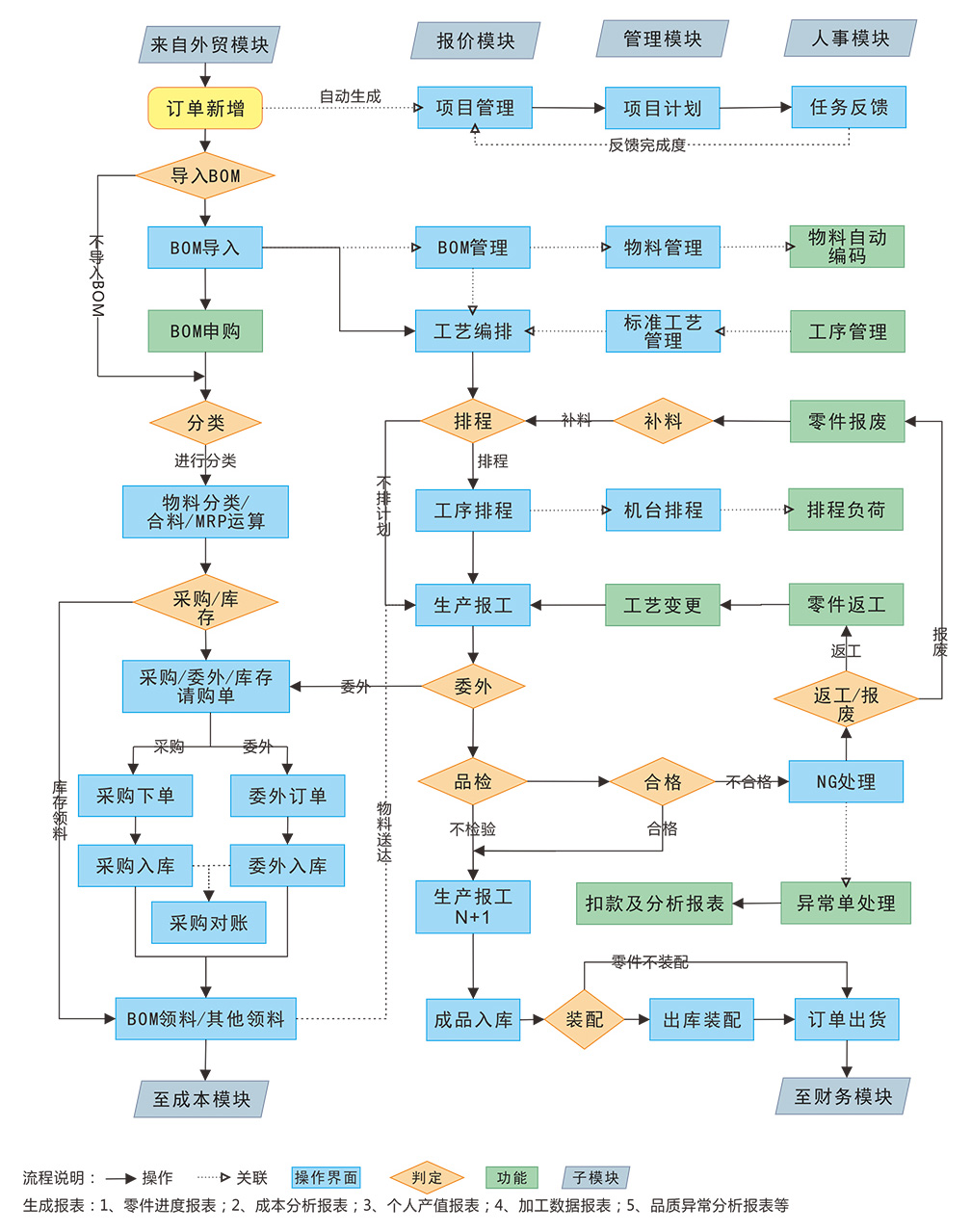 新版流程图.jpg