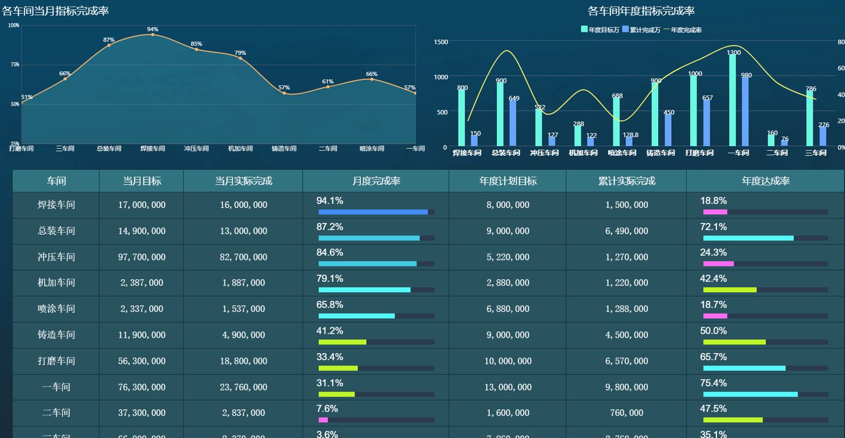 生产进度管理系统-零件进度管理