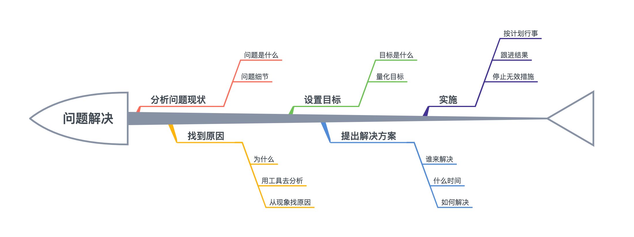 模具零件生产过程进度管理